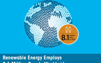 Le secteur des énergies renouvelables emploie plus de 8 millions de personnes selon l&rsquo;Irena