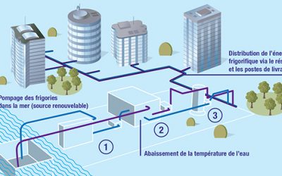 Engie inaugure la première centrale française de géothermie marine à Marseille