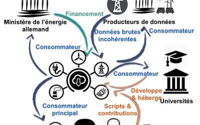 Et si les smart grids adoptaient l’Open Data ?
