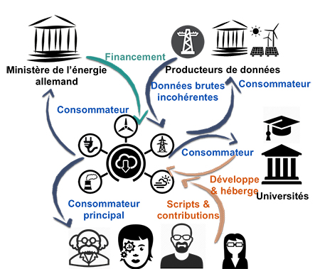 smart grids