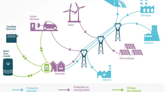 smart-grids-vendee