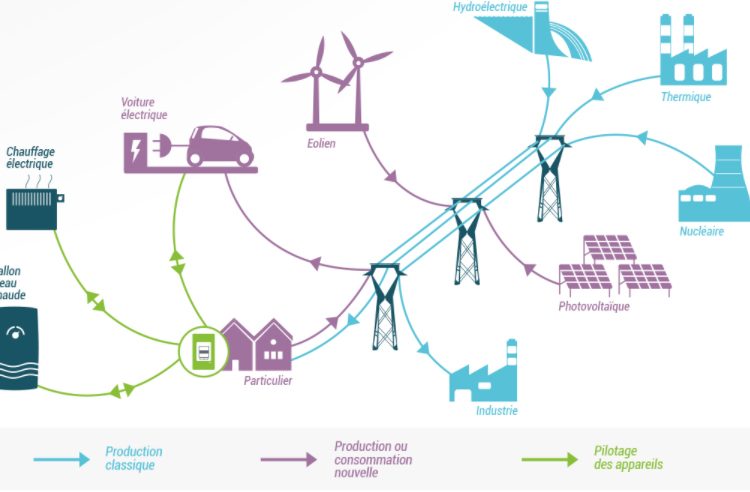 La Vendée, un territoire à la pointe des Smart Grids