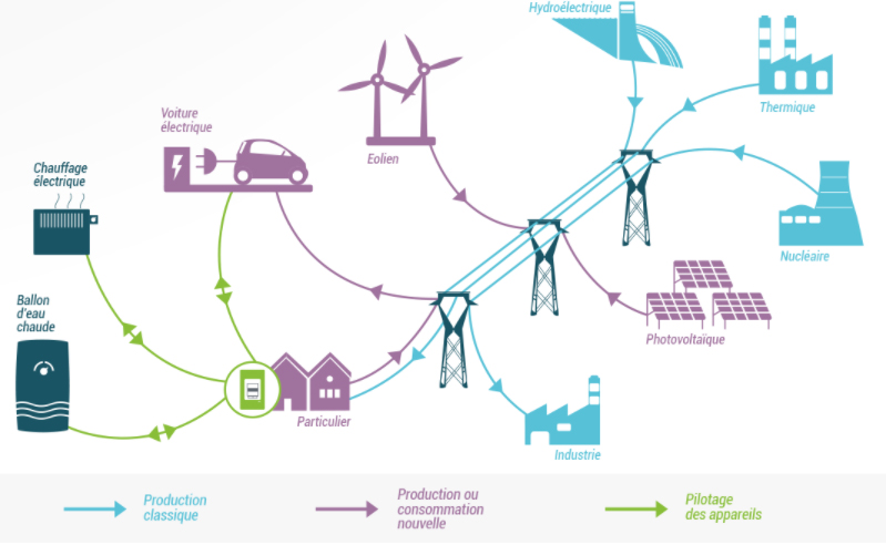 smart-grids-vendee