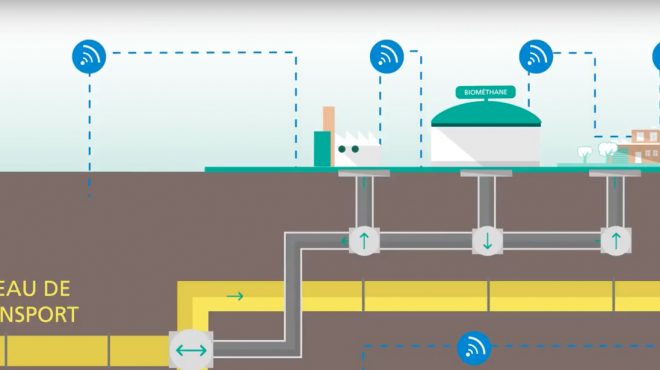 smart gas grid