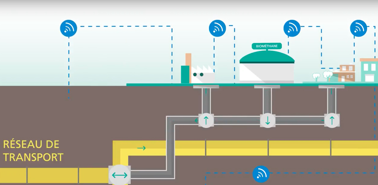 smart gas grid