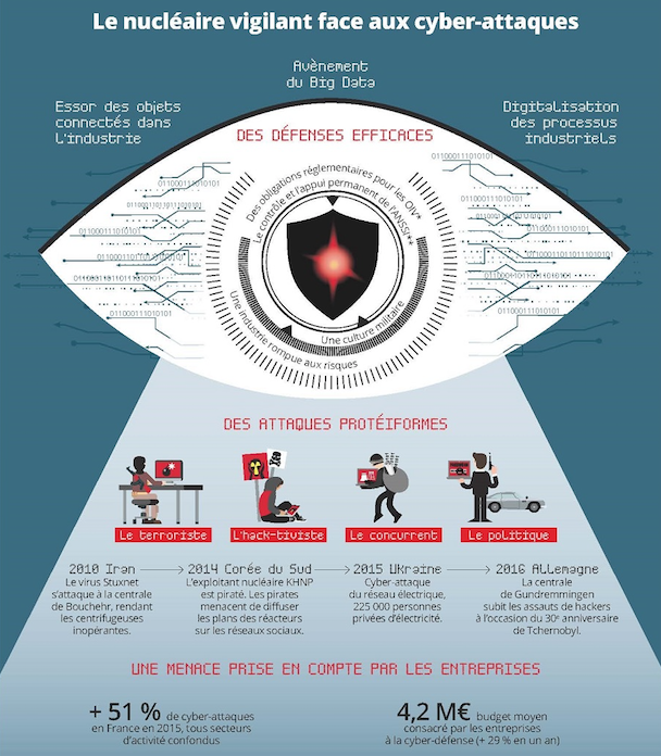 nucleaire-cyber-attaques