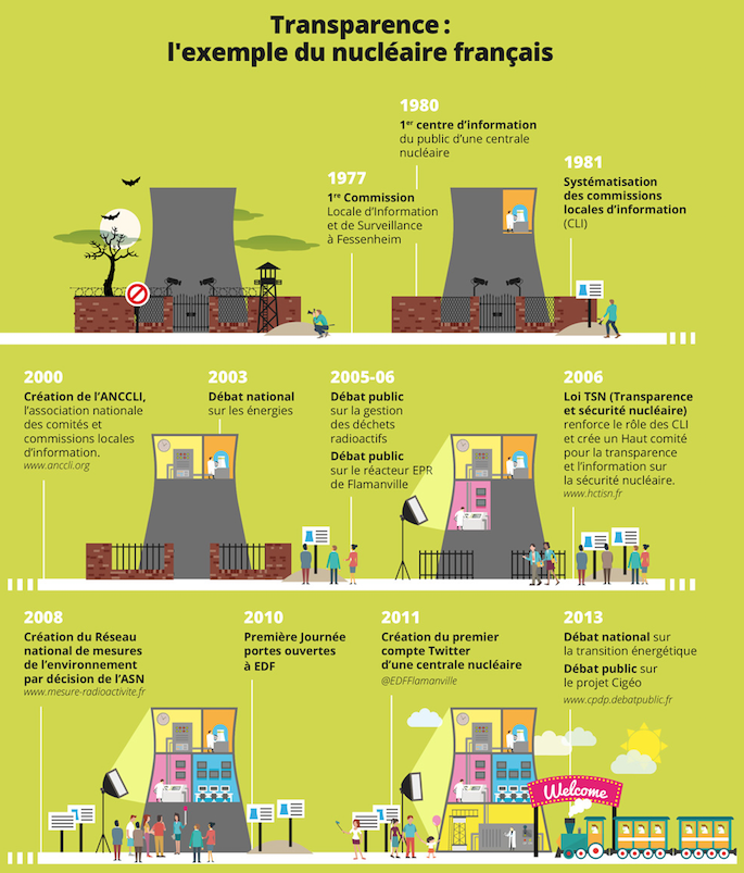 transparence-nucleaire-francais