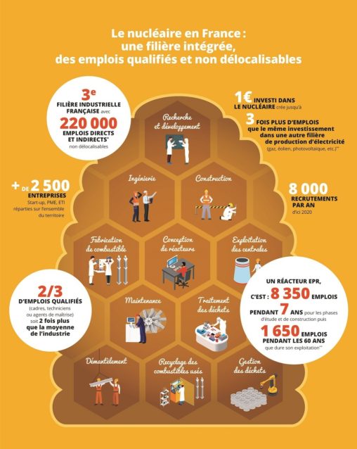 nucleaire-emploi-france