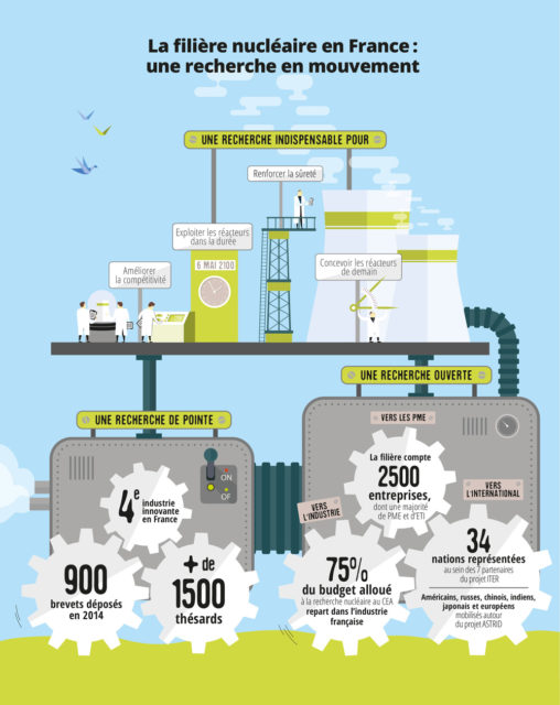 recherche-developpement-nucleaire