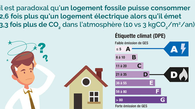 consommation-logement-fossile-jpg