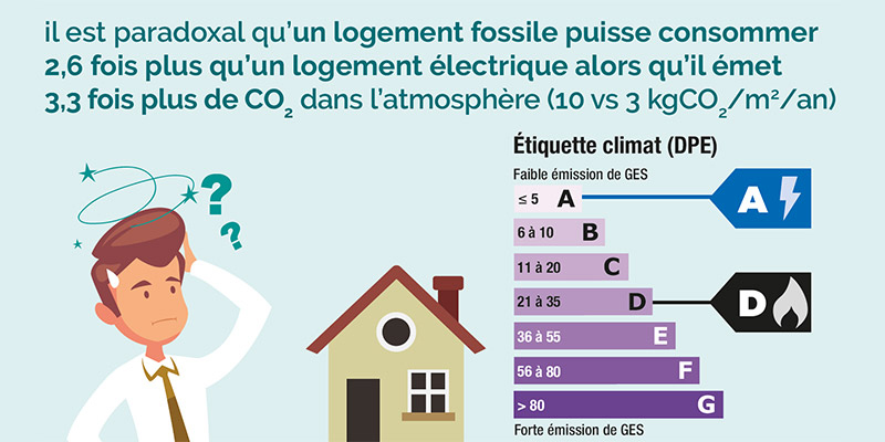 consommation-logement-fossile-jpg
