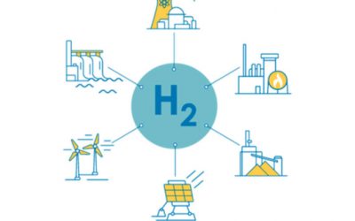 Le 1er appel à projets hydrogène lancé par le gouvernement