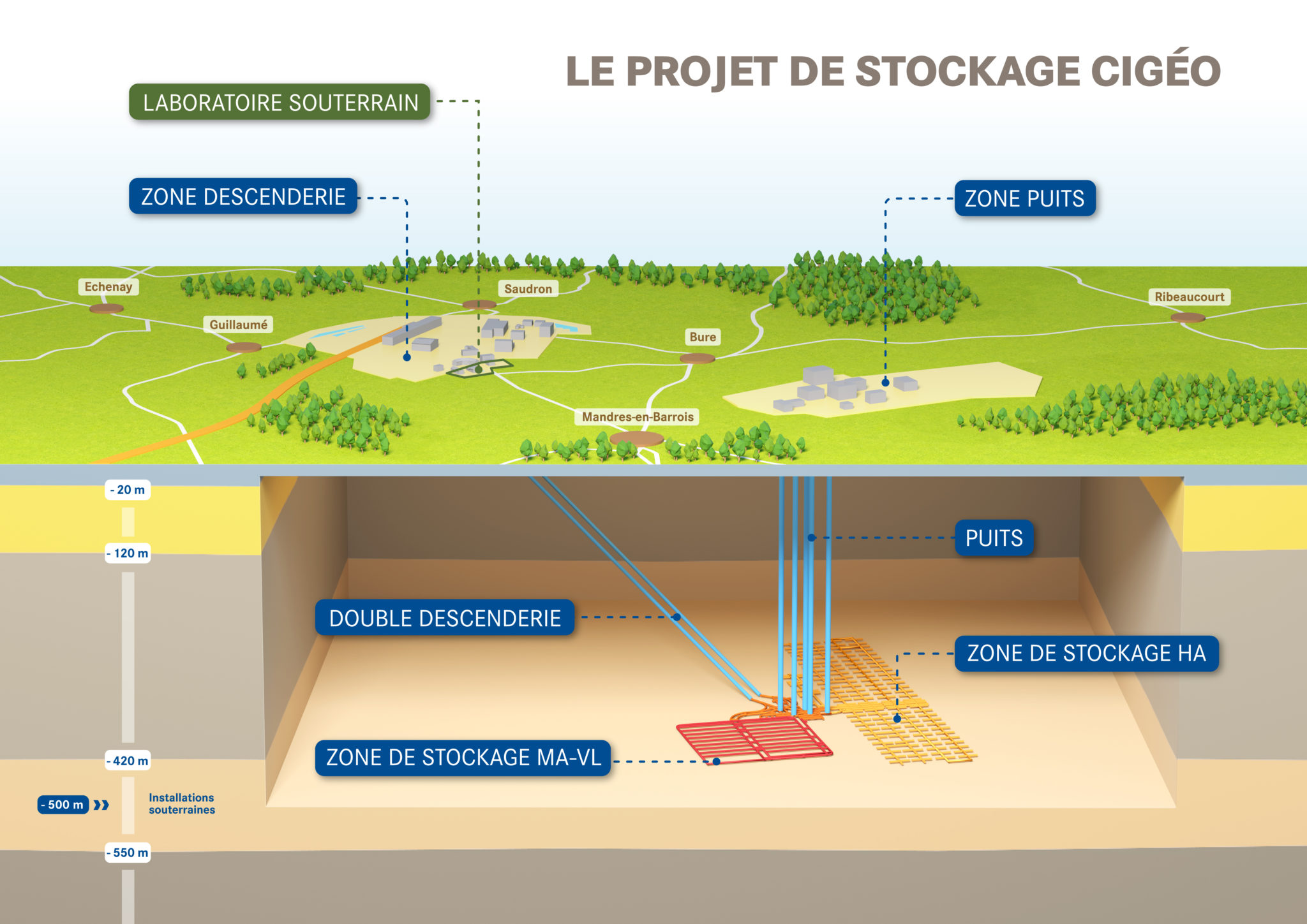 Plan national de gestion des déchets radioactifs