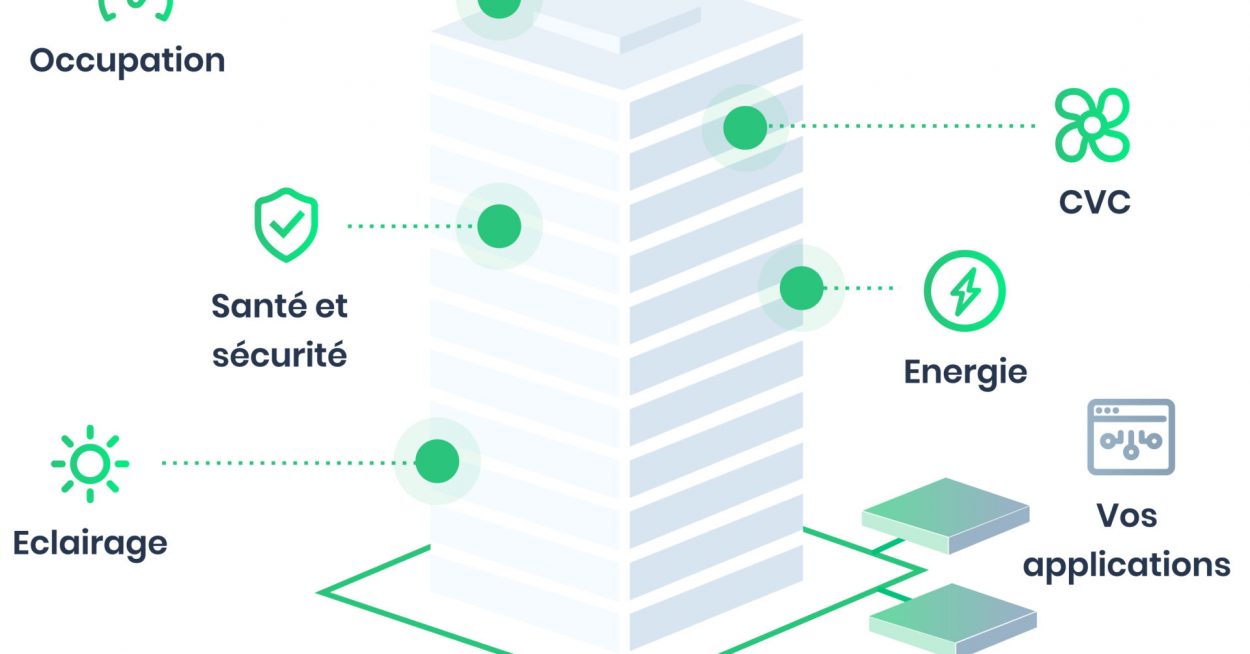 Climat : le bâtiment intelligent, un « enjeu considérable »