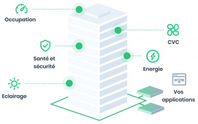 Climat : le bâtiment intelligent, un « enjeu considérable »