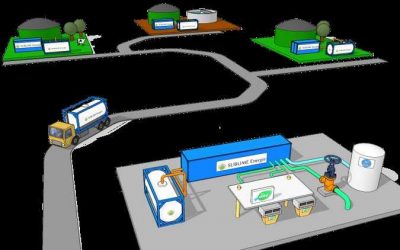« Le biométhane issu de la méthanisation permet d’augmenter notre souveraineté énergétique »