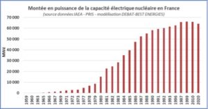 Délester les charges de certains équipements - Energie Plus Le Site