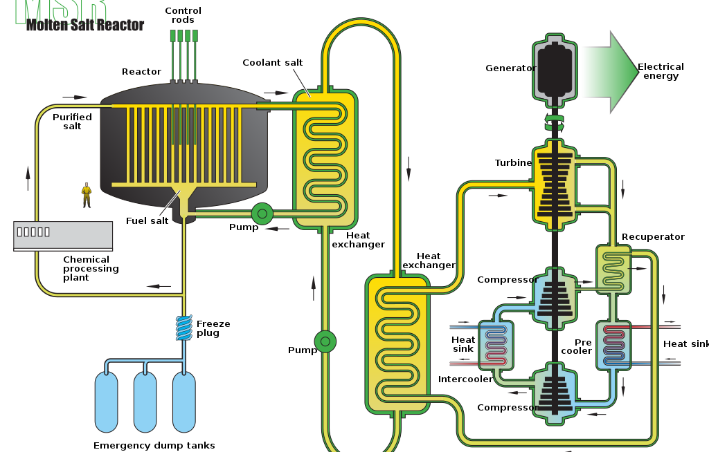 Plutonium, mon amour ! (3/3) : quelles perspectives ?