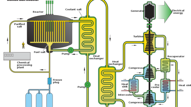 plutonium mon amour 3 3 quelles perspectives - Le Monde de l'Energie