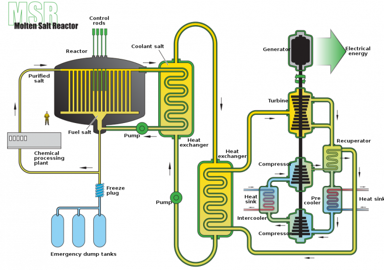 Plutonium, mon amour ! (3/3) : quelles perspectives ?