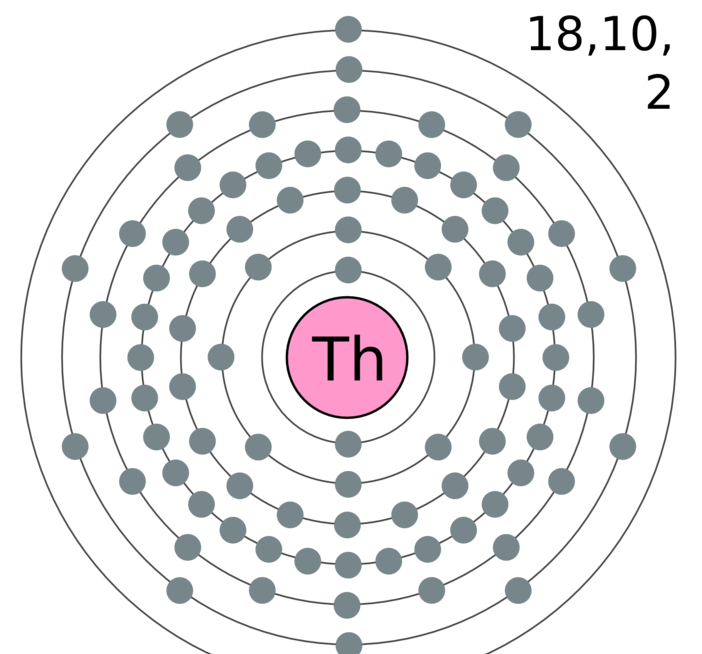 Combustible nucléaire au thorium : avenir ou délire ? (1/3) : Quel est l’intérêt du thorium ?