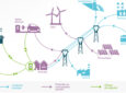 smart-grids-vendee